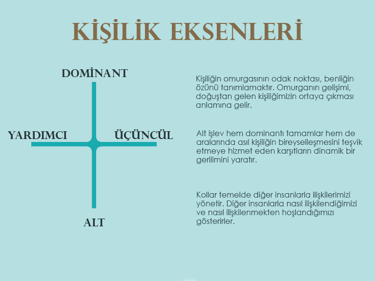axes-of-personality-768x576